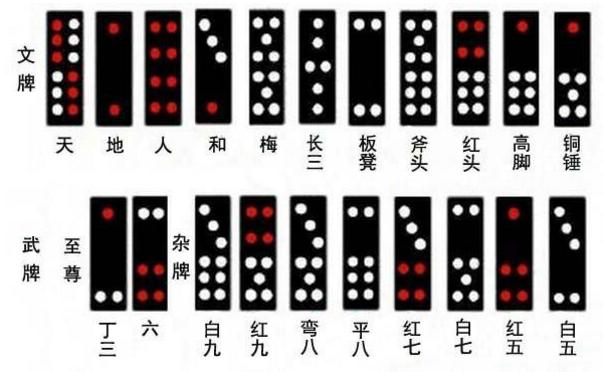 麻将的几个来源及其中的演变过程