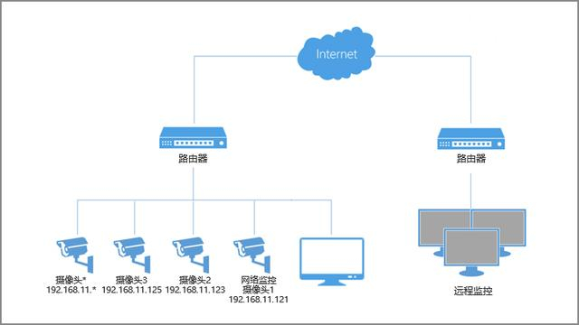 视频监控系统：智慧时代的守护者