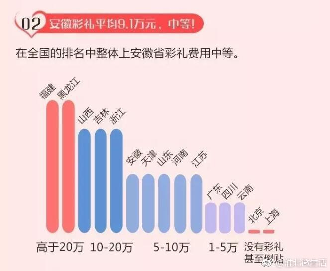 淮北微生活