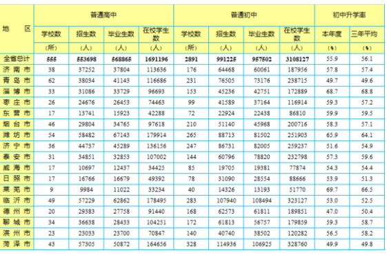高考已过，如何填报志愿？——专家支招带你迈入理想大学