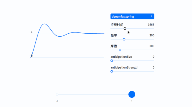 让你的网页动起来！必须让前端知道的10个网页动效库__财经头条