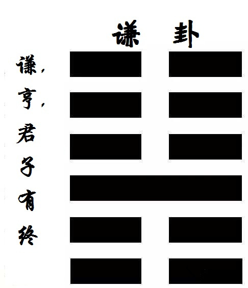 国学经典——《周易》第十六讲，满招损，谦受益
