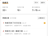 陈都灵新剧翘楚破万当天仅5个热搜，粉丝曾预警扑爆单抗
