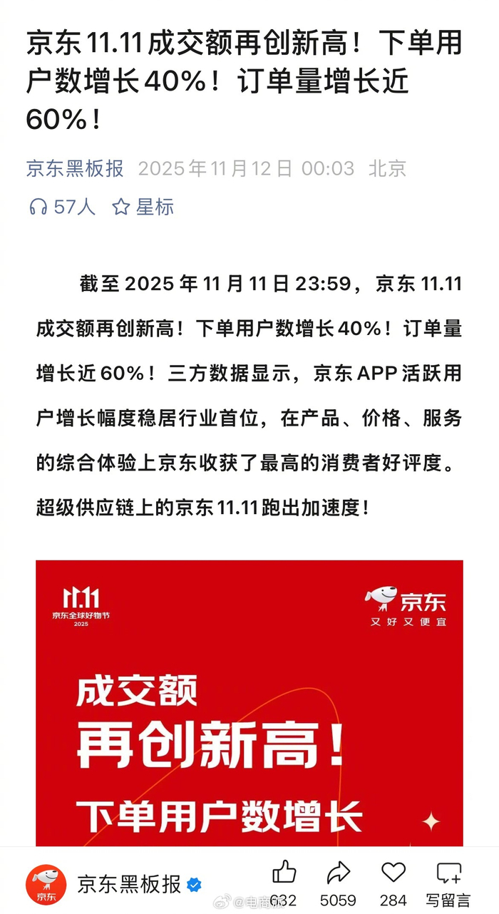 京东双11成交额订单量用户数均创新高_财经头条