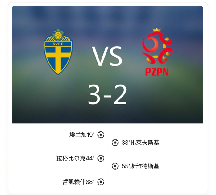 瑞典3比2绝杀波兰晋级2026世界杯|埃兰加|哲凯赖什|头球|波兰足球队|扎莱夫斯基_新浪体育_新浪新闻