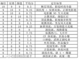 网友评内娱95小生人气排名引热议