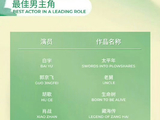 白玉兰奖最佳男女主角提名揭晓，白宇胡歌肖战任素汐孙俪等入围
