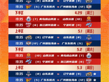 2025-2026赛季CBA季后赛12进8赛程公布4月28日开战