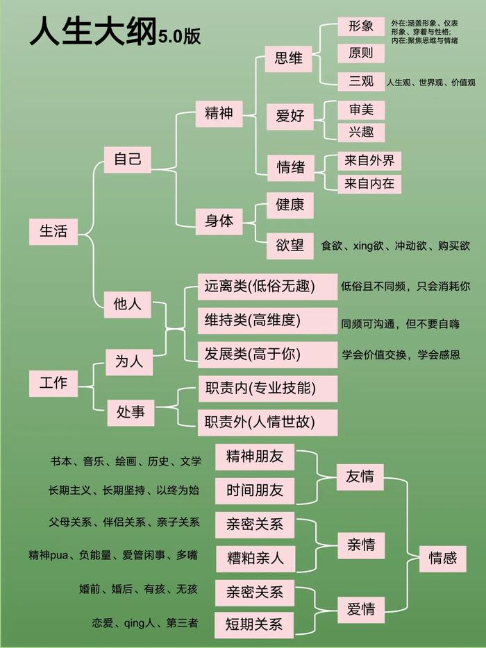 列出人生大纲让生活更轻松