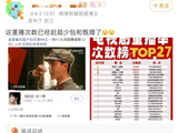 王一博粉丝称《追风者》超越《甄嬛传》《少年包青天》
