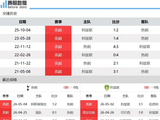 热刺主场迎战利兹联，保级战意拉满对决提前上岸