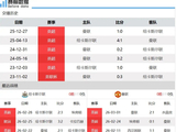 纽卡斯尔主场迎战曼联，吉马良斯缺阵曼联欲取三分
