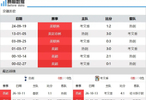 热刺主场迎考文垂，垫底队争赛季首胜