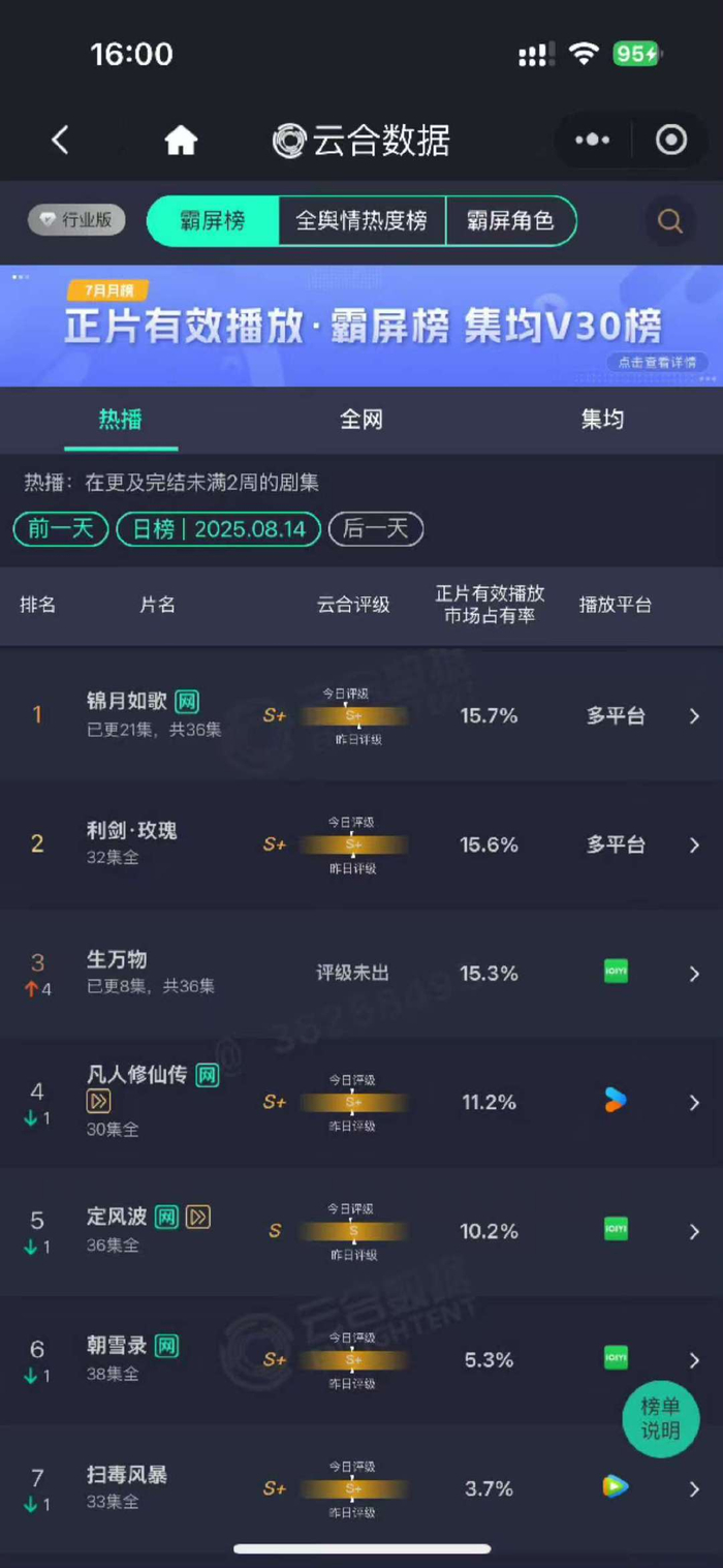 万物云上半年核心净利同比增长10.8% 中期股息分红11亿元
