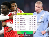 英超争冠阿森纳7分领跑，4月决战伊蒂哈德
