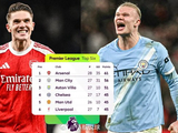 阿森纳5分领跑英超，4月决战曼城定冠军归属