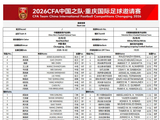 10月2日晚19:35，中国男足坐镇龙兴足球场对阵巴勒斯坦…
