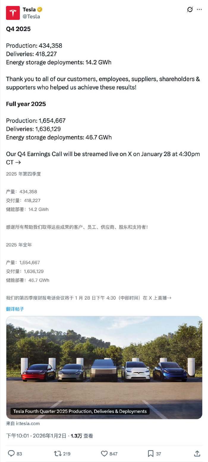 特斯拉2025年Q4交付41.8万辆，全年近164万辆_财经头条
