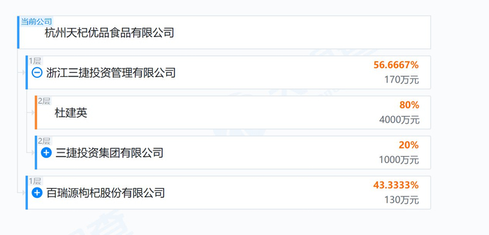 宗馥莉同父异母兄弟成立新公司，杜建英为实控人