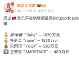 宋雨琦数字专辑创kpop女solo历史第三高销量