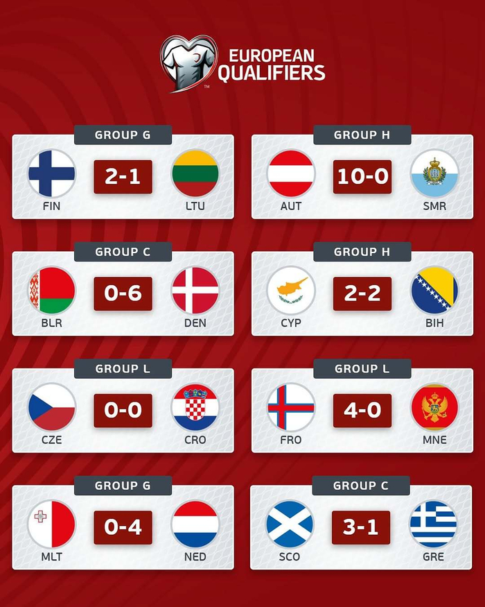 世界杯欧 洲区预选 赛赛果前相关图片1