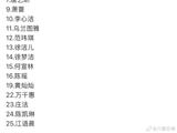 浪姐四公个喜排名公布，曾沛慈夺魁张月李小冉紧随其后