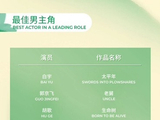 白玉兰奖提名揭晓，白宇胡歌肖战等角逐最佳男主