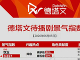 曾舜晞德塔文占比80%断层领先，蔺承佑角色贡献突出