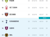 英超32轮战罢阿森纳70分领跑，曼城6分紧追