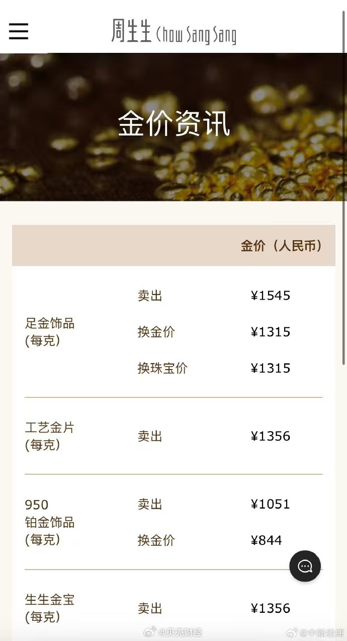 金价创新高，周生生足金饰品涨至1545元每克_财经头条