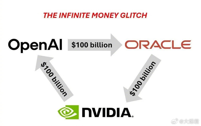 openai购云甲骨文买卡英伟达再投资|甲骨文|英伟达|美股_新浪新闻