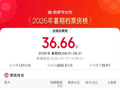 功夫女足暑期档总票房破10亿，持续领跑