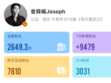 曾舜晞7天涨粉近1万 谁能不爱他的演技