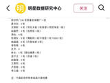 网友盘点内娱六位95后全球广艺人