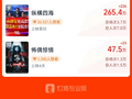 2026五一档新片票房破4亿，五部影片领跑