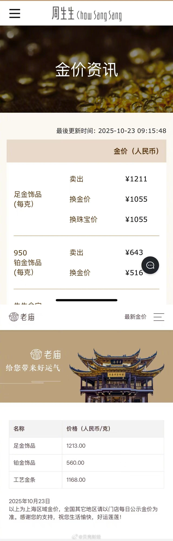 国际金价走势分化，国内品牌金饰克价跌至1211元_财经头条