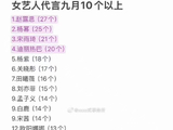 内娱女明星代言数量排名发布