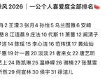 李小冉获个人喜爱度排名第一