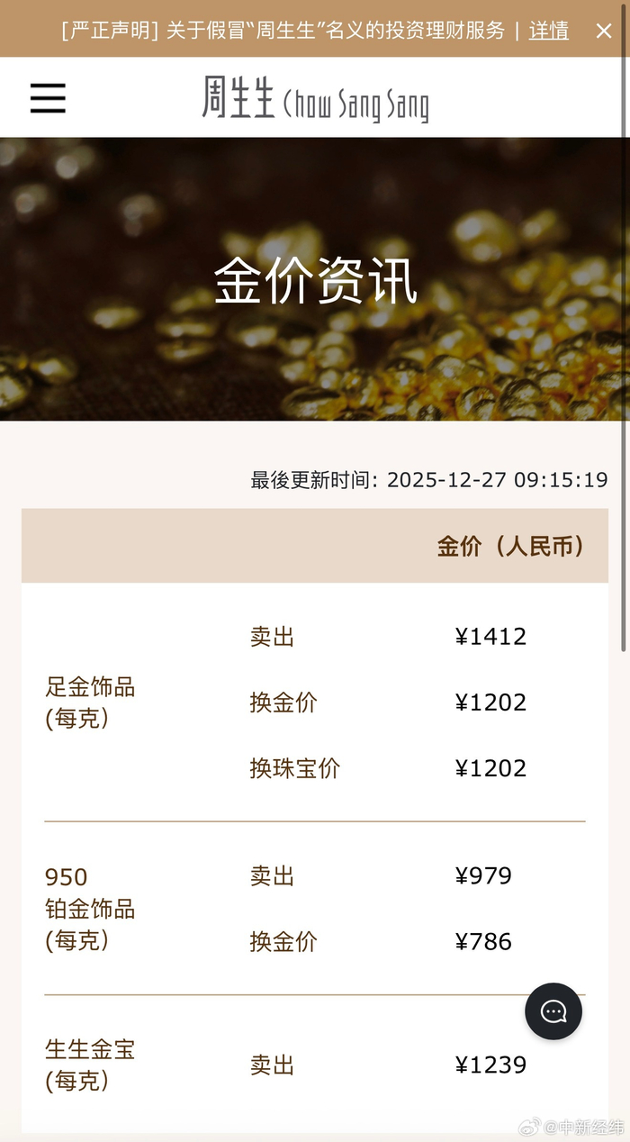 金饰价格一夜涨5元达1412元每克_财经头条