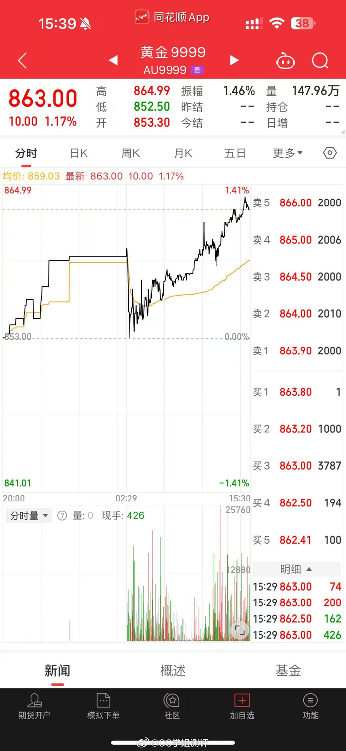 品牌金饰价格突破1115元每克，国际金价创新高_财经头条