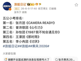 浪姐五公小考张月团获第一