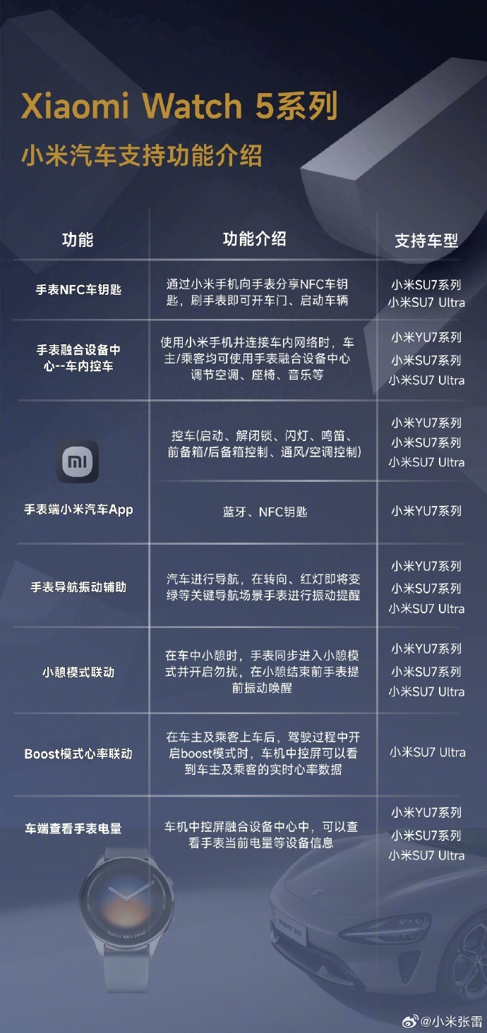 小米手表5适配小米汽车，支持NFC车钥匙、控车功能_财经头条