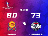 山西汾酒80-73胜广州朗肽海本，诺威尔39分领衔