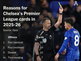 切尔西本赛季英超70张牌明细曝光