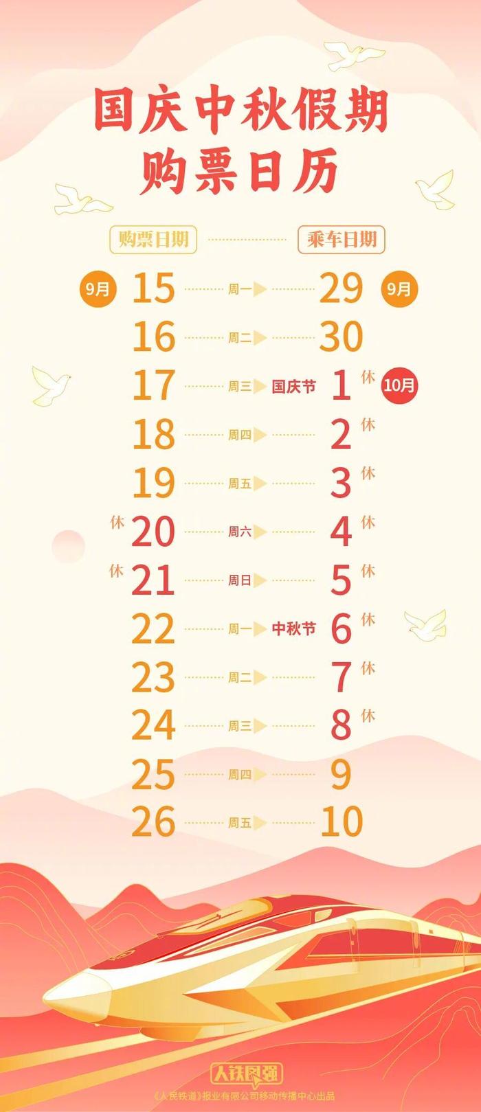 国庆中秋假期购票日历发布，9月17日开售首日车票