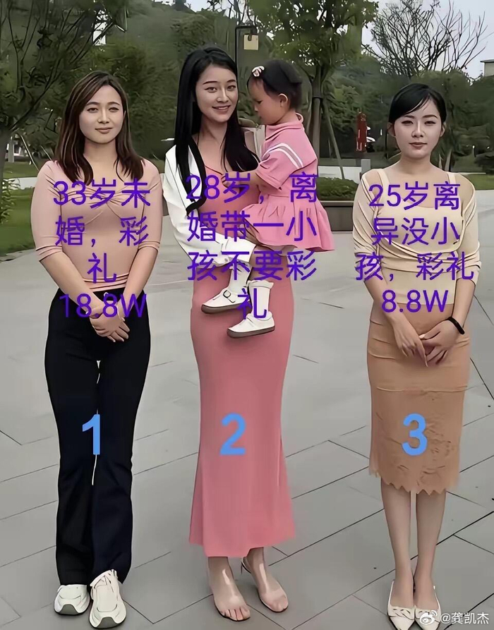 33岁未婚女彩礼18.8万、28岁离异女无彩礼、25岁离异女彩礼8.8万，相亲三选一
