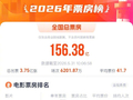《给阿嬷的情书》票房破13亿跻身年度前三