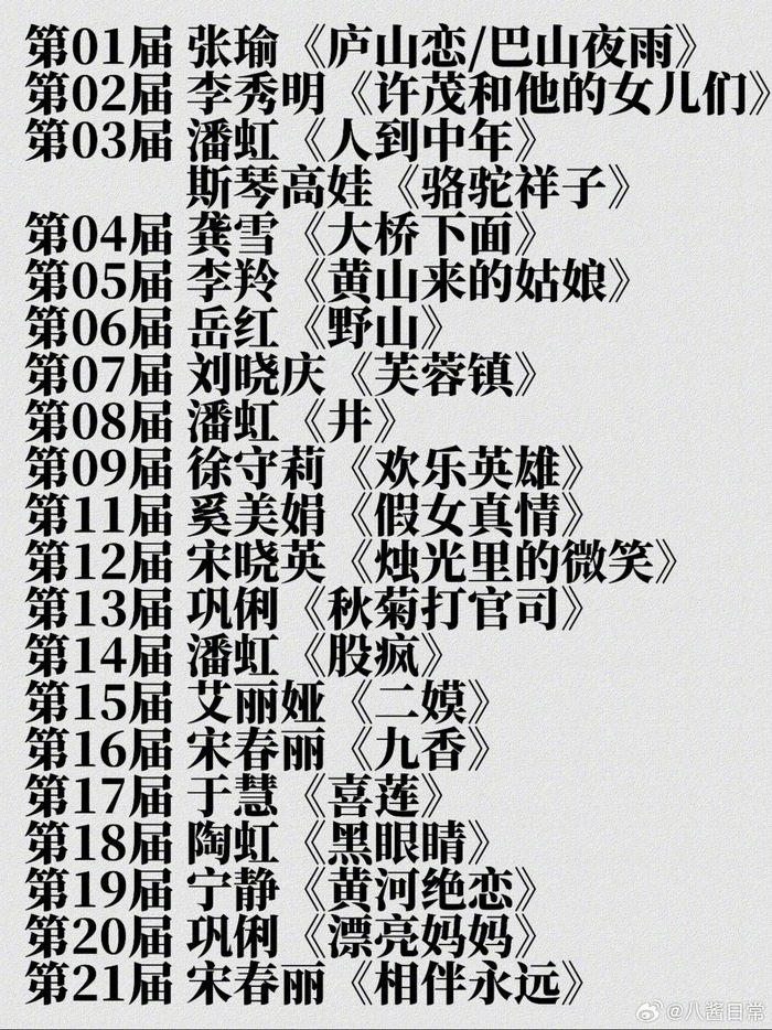 金鸡奖历届影后宋佳咏梅盘点