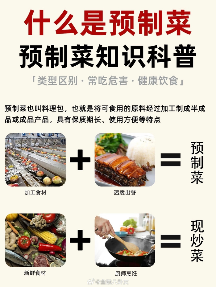 罗永浩评预制菜，当面说挺好背后称恶心