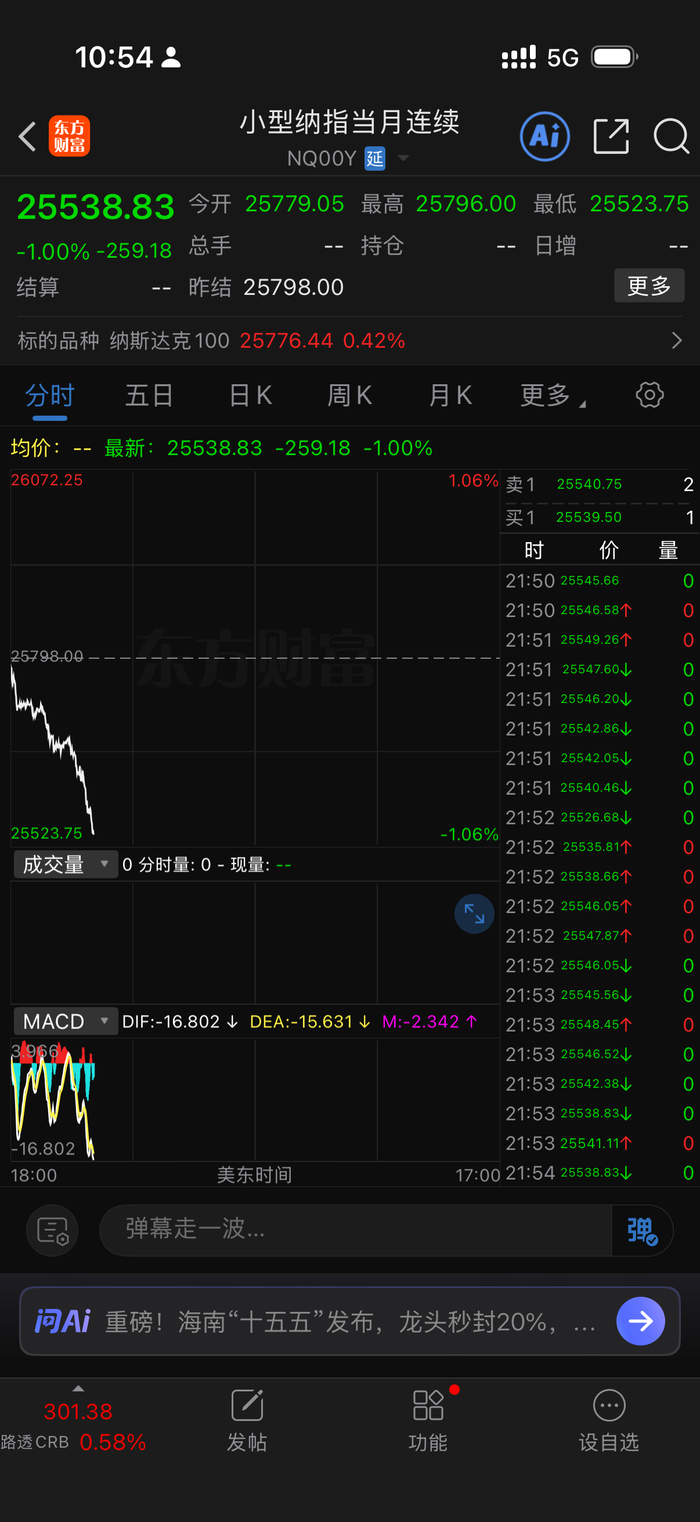 上证指数走势与美纳斯达克期指高度同步_财经头条